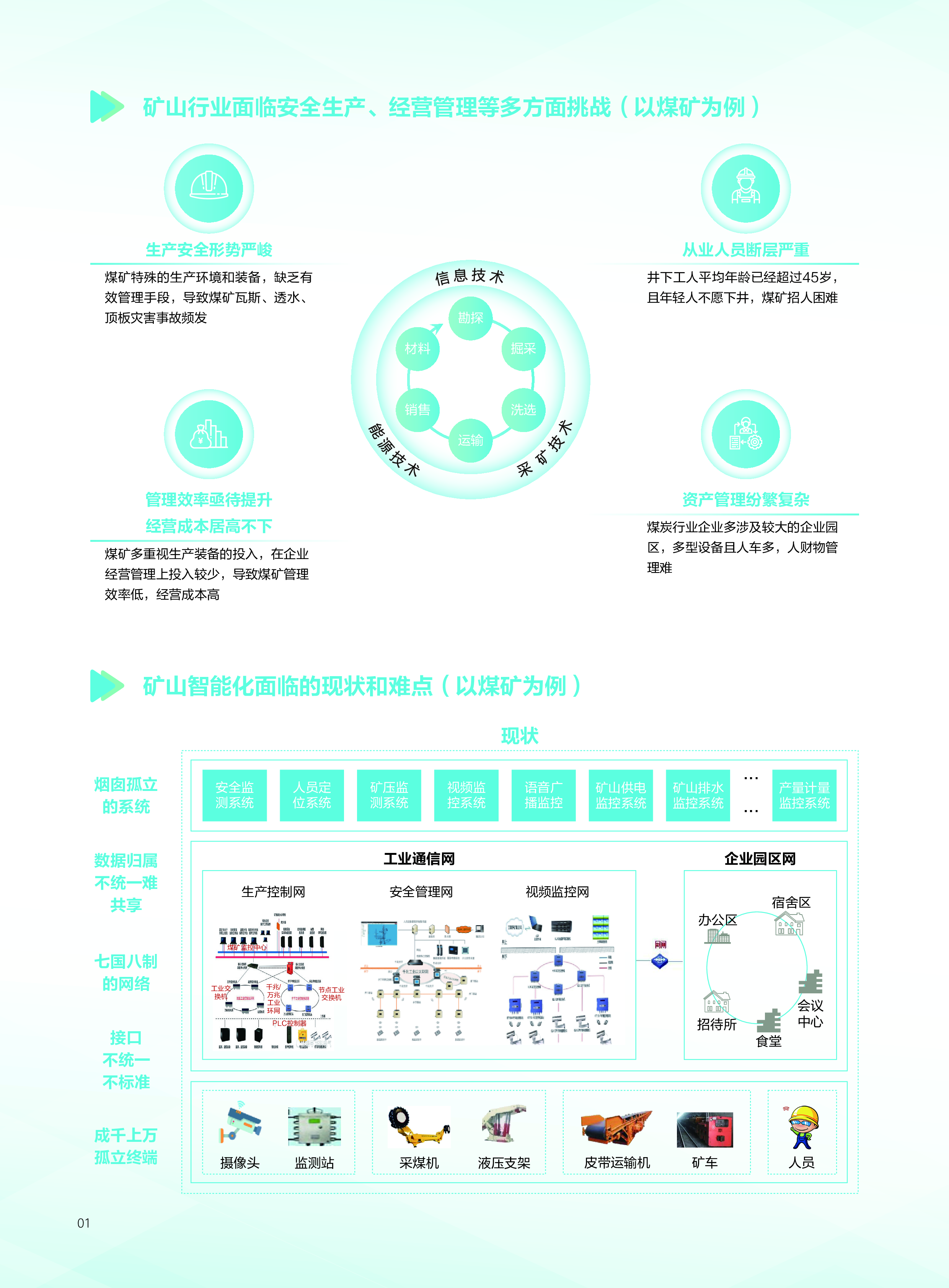 华为工业互联网架构的智能矿山解决方案202324页